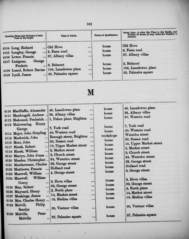 Electoral register data for Frederick Mahomed