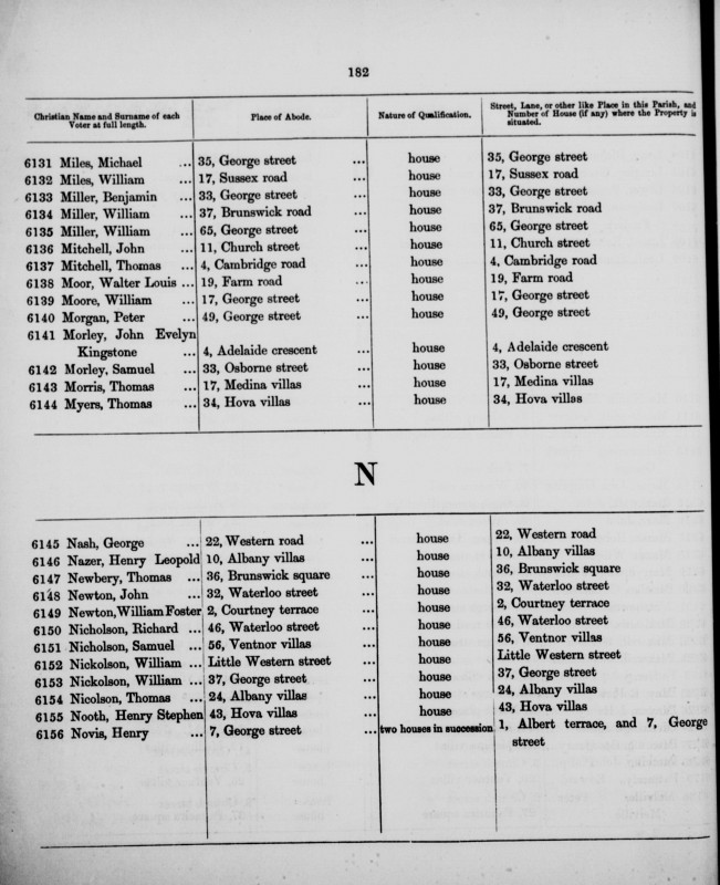 Electoral register data for William Foster Newton