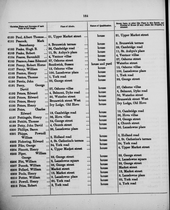 Electoral register data for Albert Thomas Paul