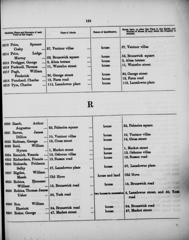 Electoral register data for William Rigden