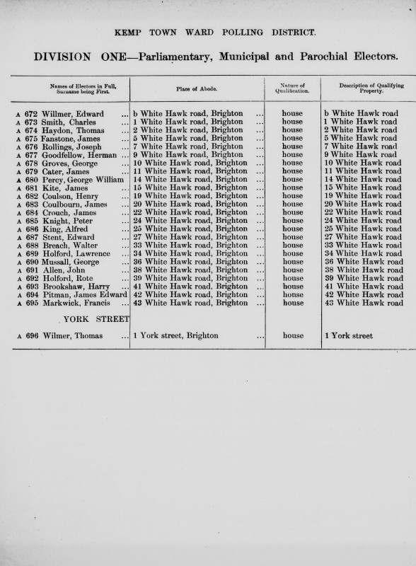 Electoral register data for Alfred King