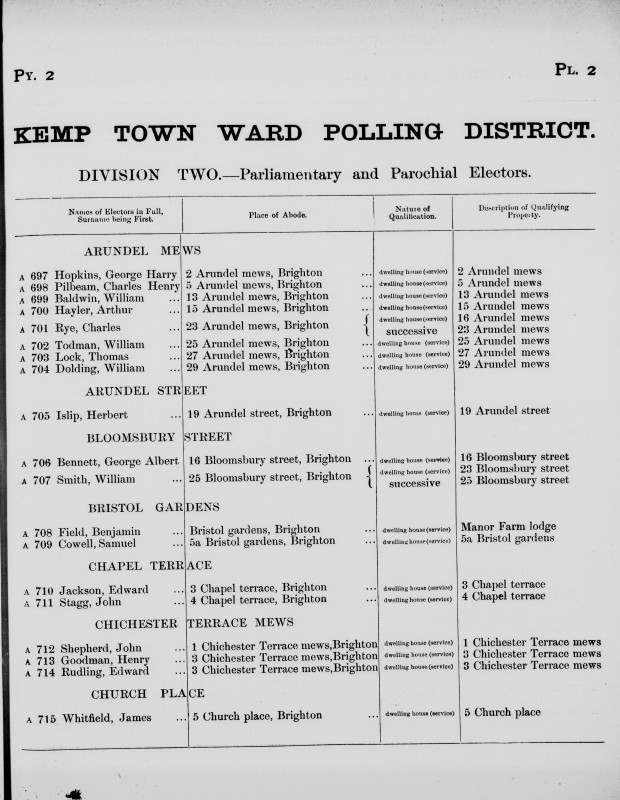 Electoral register data for William Baldwin
