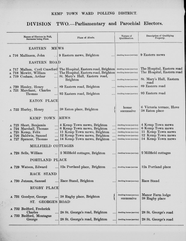 Electoral register data for Frederick Charles Bedford