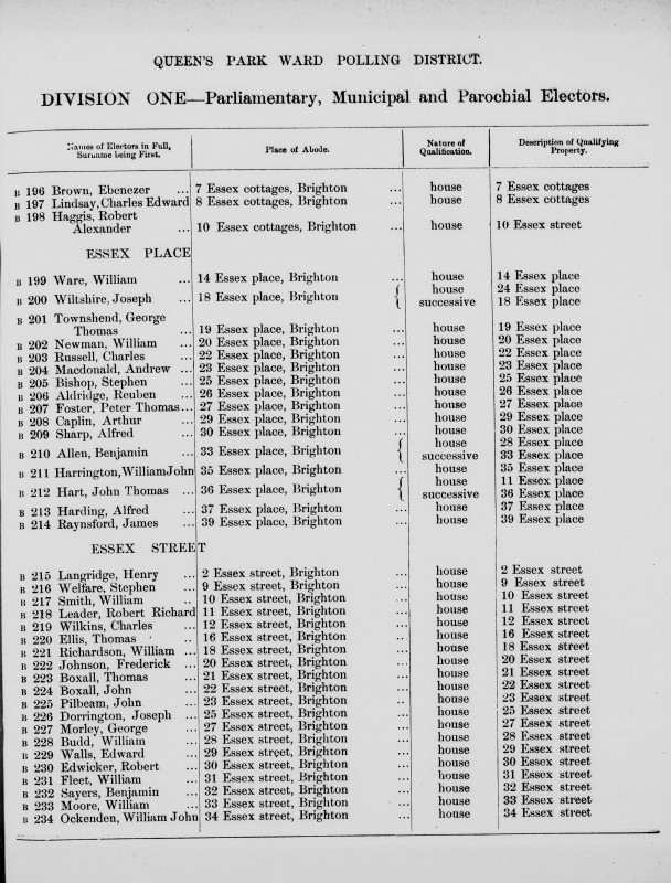 Electoral register data for Reuben Aldridge