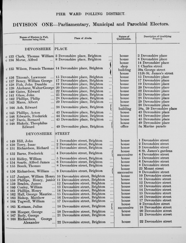 Electoral register data for Walter George Akehurst