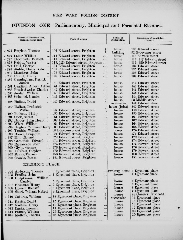 Electoral register data for Albert Arthur Chatfield