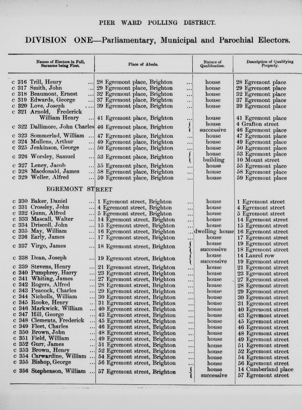 Electoral register data for Frederick William Henry Arnold