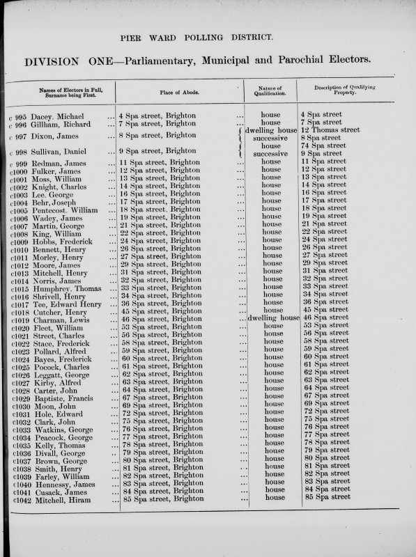 Electoral register data for Frederick Bayes