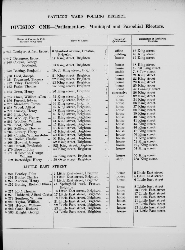 Electoral register data for Harry Betteridge