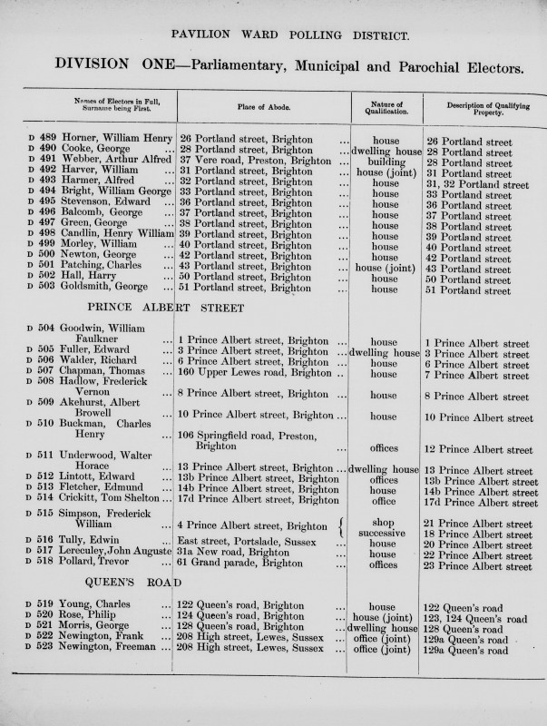 Electoral register data for Albert Browell Akehurst