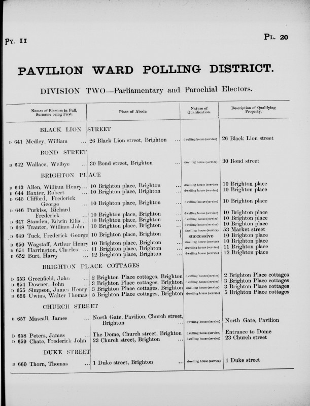 Electoral register data for William Henry Allen