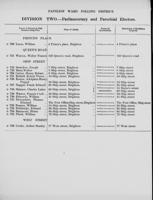 Electoral register data for Adolphus Henry Reuter