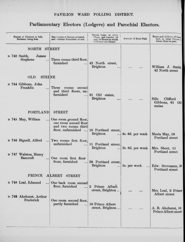 Electoral register data for Arthur Frederick Akehurst