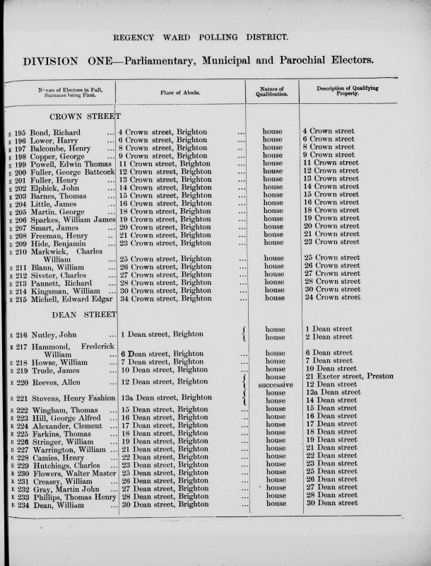 Electoral register data for William Blann