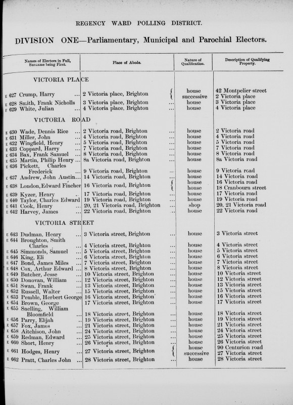 Electoral register data for Frank Samuel Bax