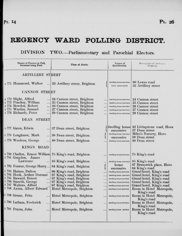 Electoral register data for Albert Edward Axten