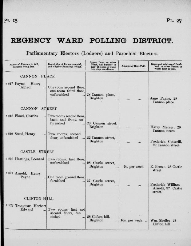 Electoral register data for Henry Payne Arnold