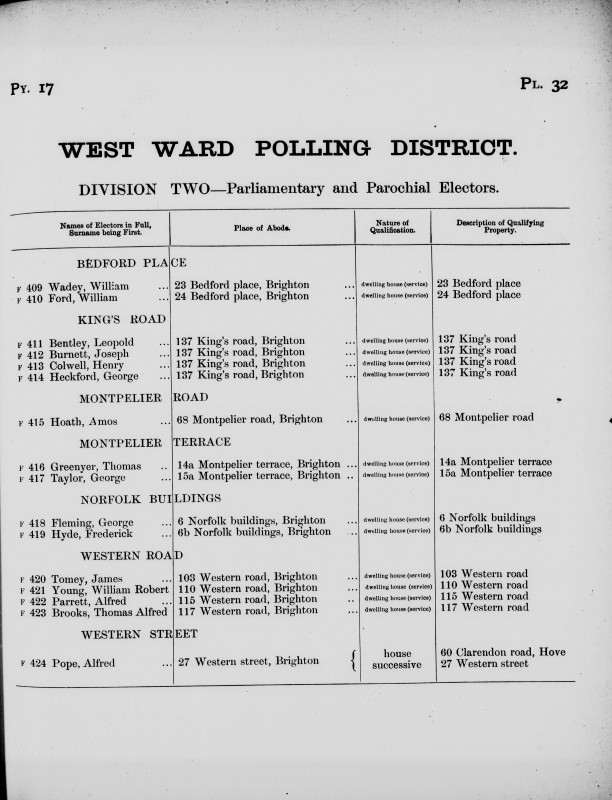 Electoral register data for William Robert Young