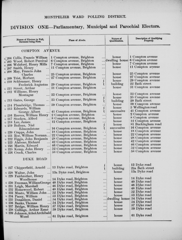 Electoral register data for Richard Alabone