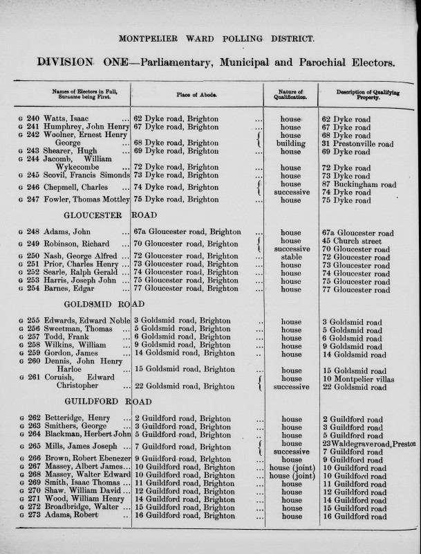 Electoral register data for Henry Betteridge
