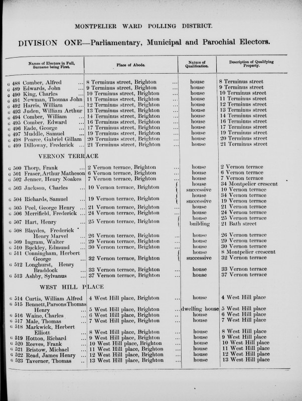 Electoral register data for Frederick Henry Marvel Blaydes