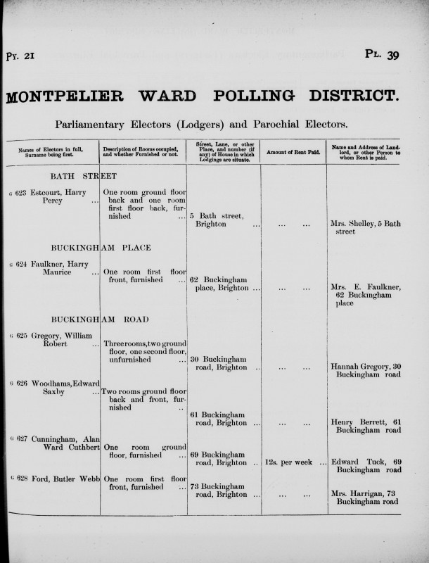 Electoral register data for Alan Ward Cuthbert Cunninham