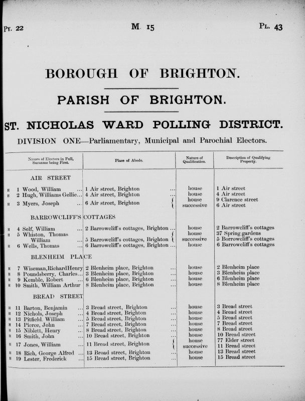 Electoral register data for Benjamin Barton