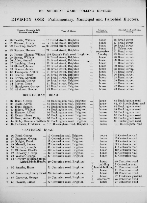 Electoral register data for Samuel Akehurst