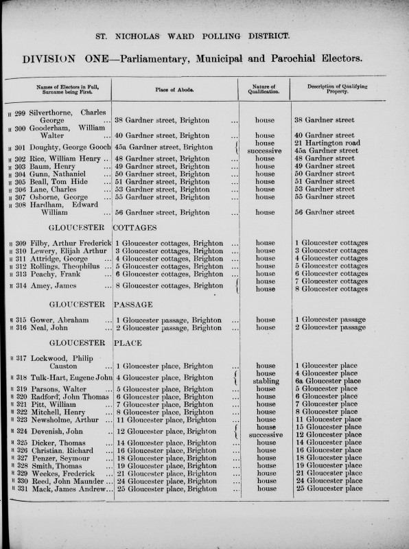 Electoral register data for Henry Baum