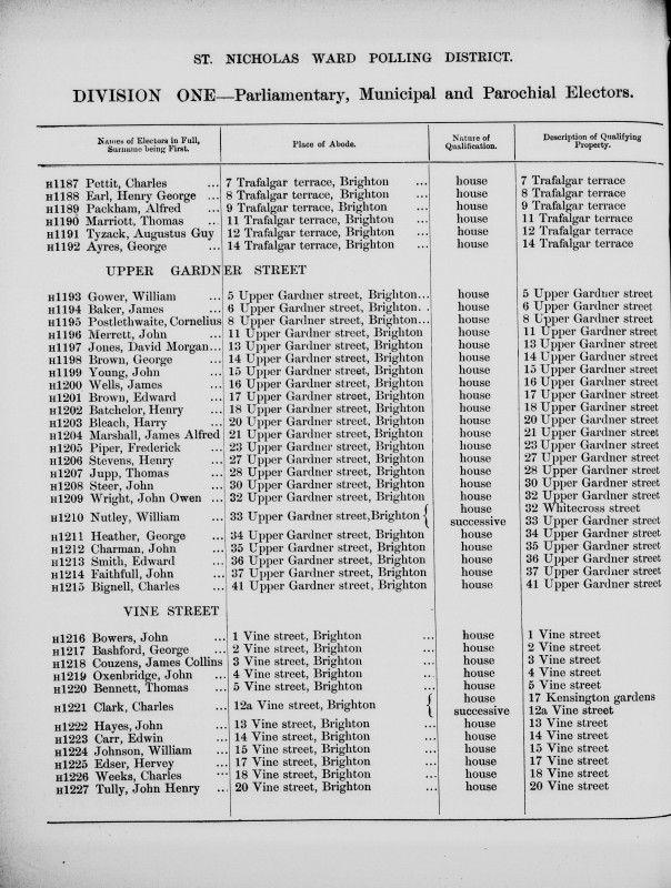 Electoral register data for Harry Bleach