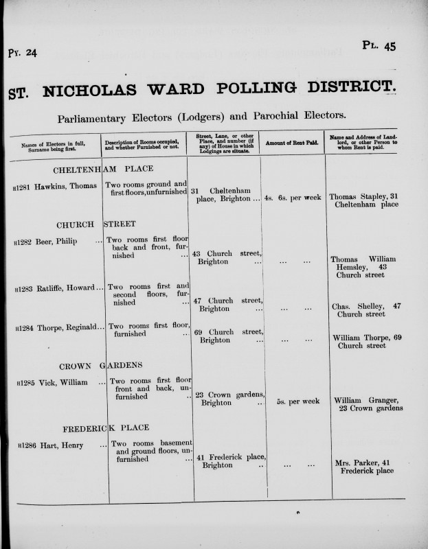 Electoral register data for Reginald Thorpe