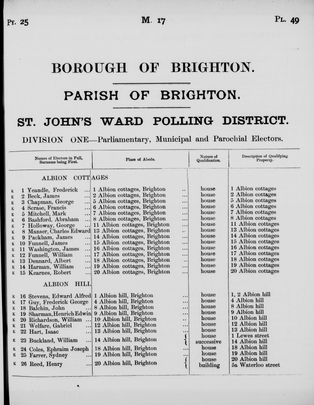 Electoral register data for Abraham Bashford