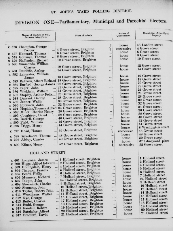 Electoral register data for Albert Richard Baldwin