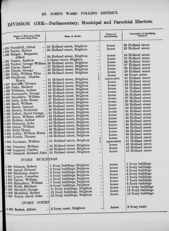 Electoral register data for Samuel Battle