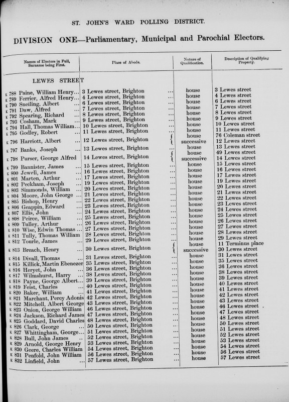 Electoral register data for Albert Snelling
