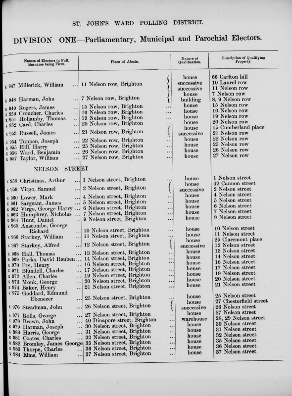 Electoral register data for Henry Baker