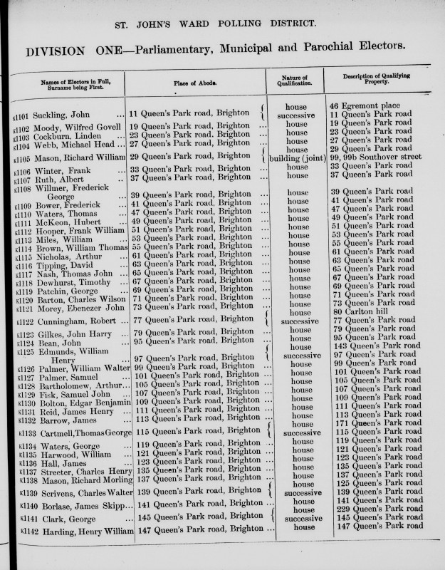 Electoral register data for Albert Ruth
