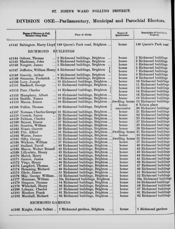 Electoral register data for William Henry Jefferies