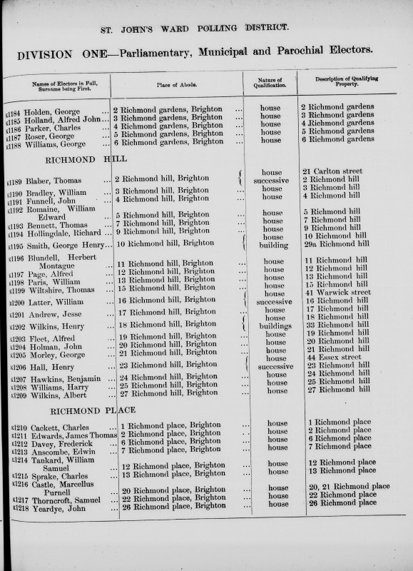 Electoral register data for Albert Wilkins