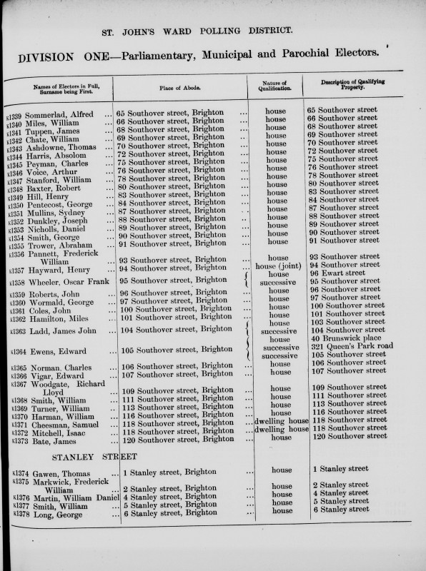 Electoral register data for Abraham Trower