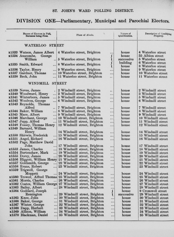 Electoral register data for Albert Mace