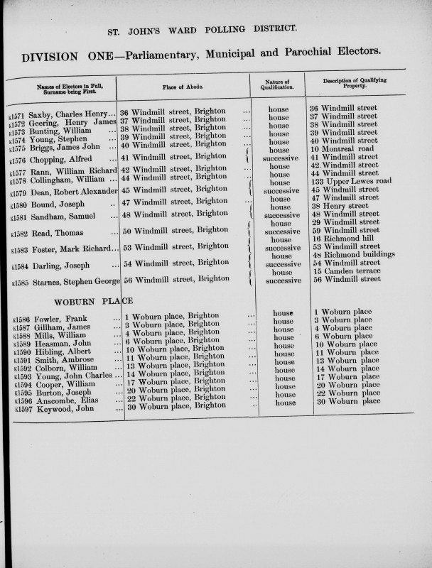 Electoral register data for Albert Hibling