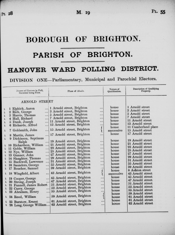 Electoral register data for Albert Wingfield