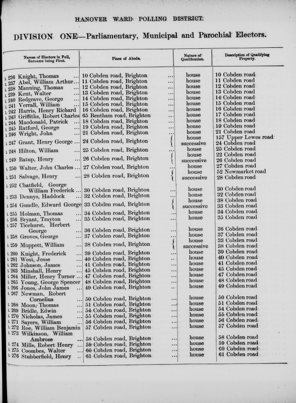 Electoral register data for Henry Batup