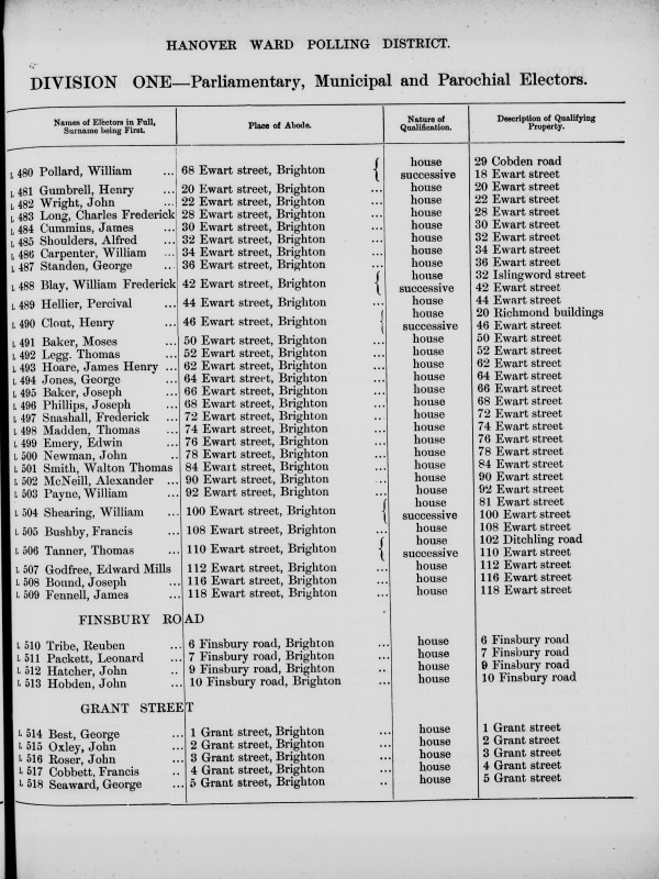 Electoral register data for George Best