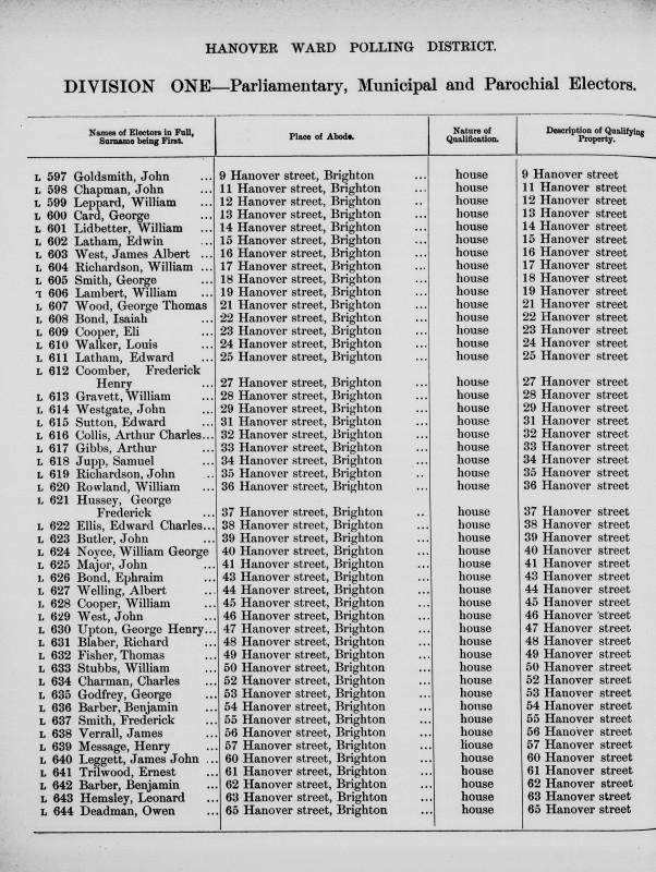 Electoral register data for Albert Welling