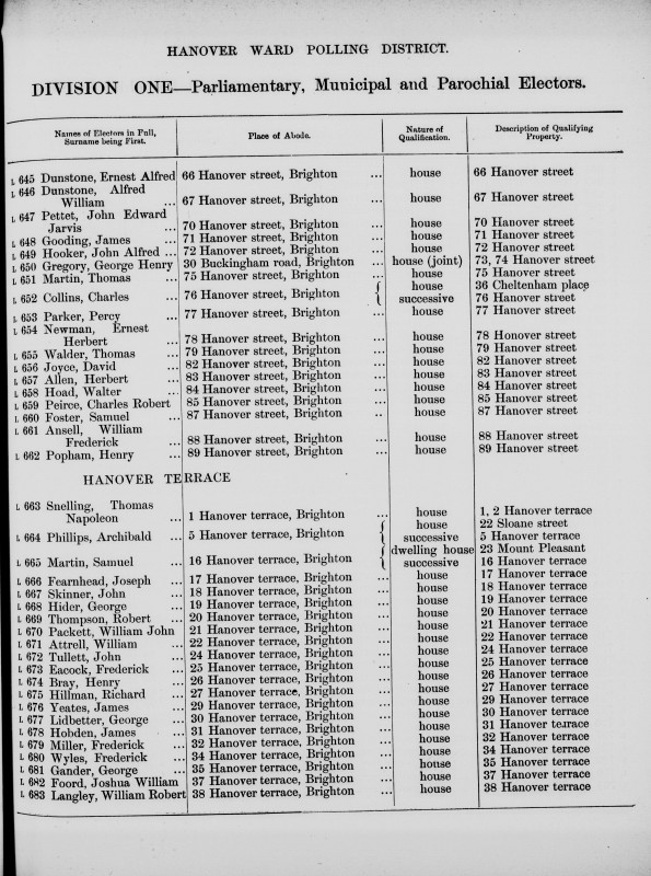 Electoral register data for Herbert Allen