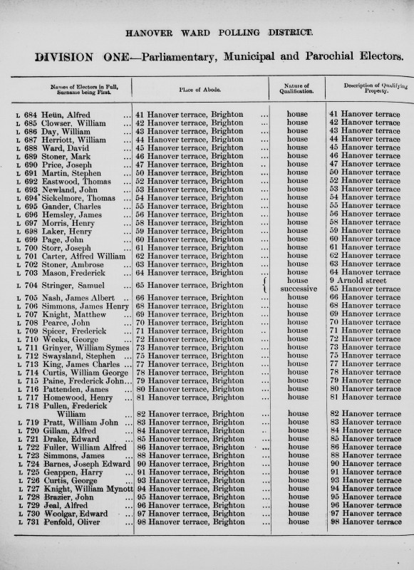 Electoral register data for Henry Homewood