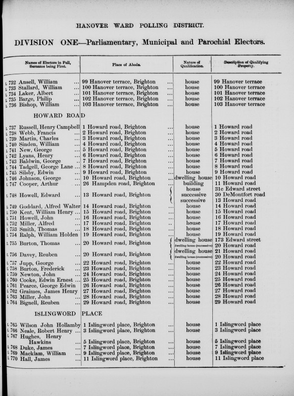 Electoral register data for George Baldwin