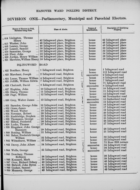 Electoral register data for Henry William Jordan